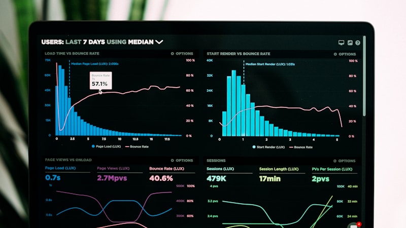 SIEM Monitoring Dashboard